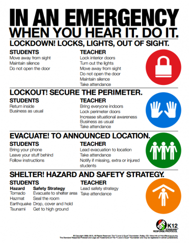This school safety poster is hung in classrooms around the school. It reminds students of what to do in an emergency. 