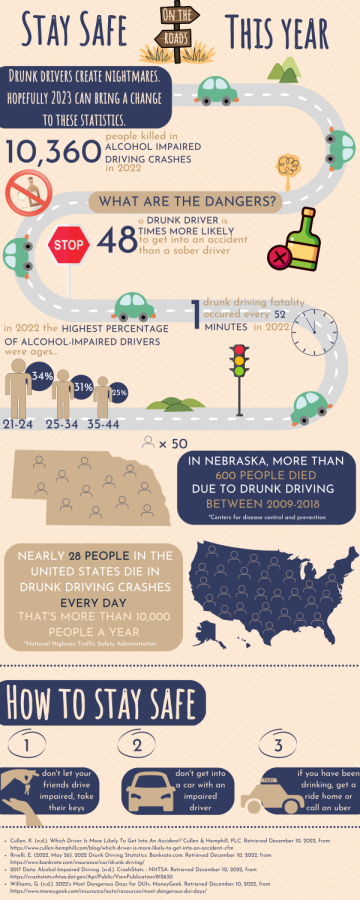 OPINION%3A+The+Dangers+Of+Alcohol-Impaired+Driving